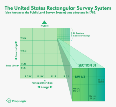 how to read Township and Range Survey System