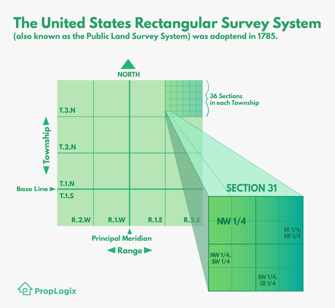 Why The Legal Description Is So Important In Land Surveys - PropLogix