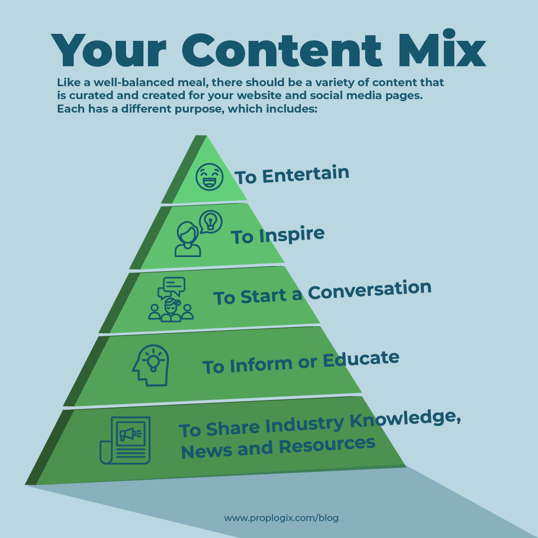 Pyramid of content marketing mix for title and real estate companies