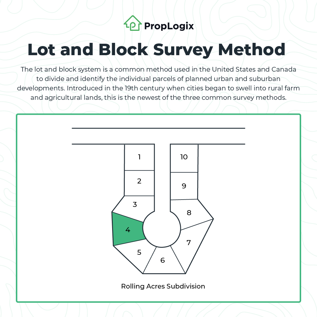 Property Surveys - Understanding 4 Types of Property Surveys