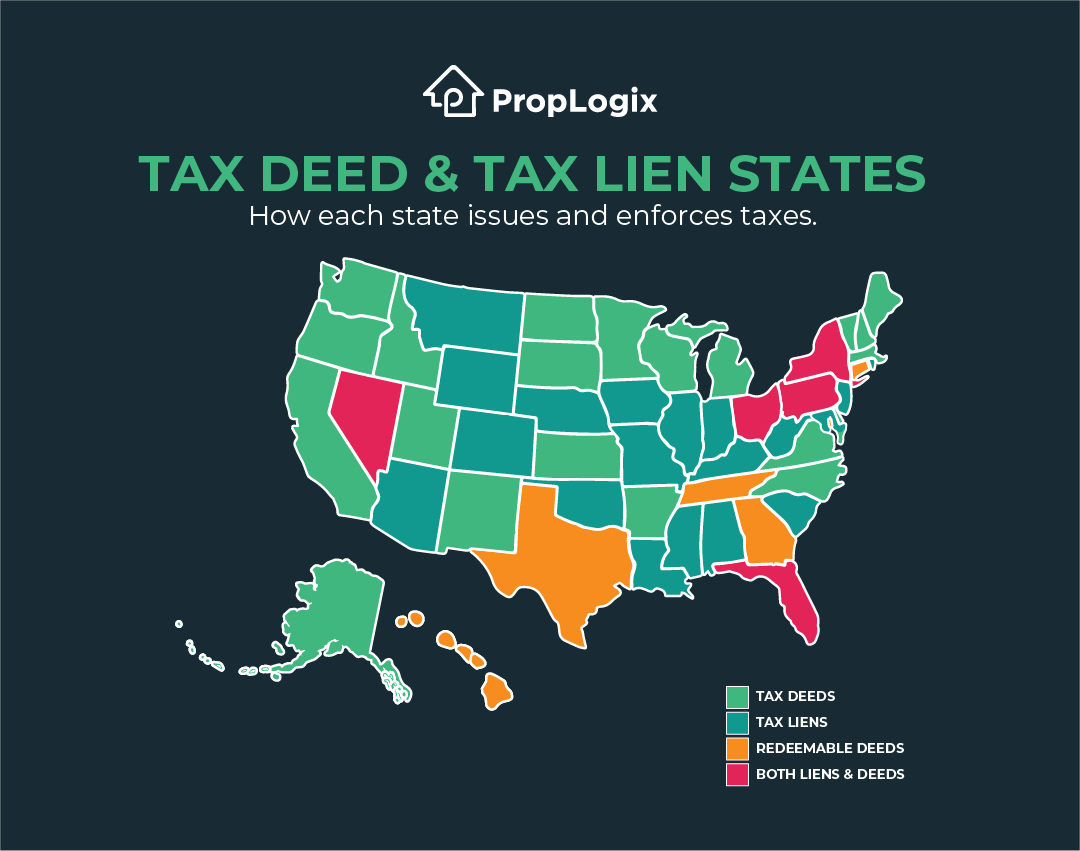 Tax Lien Certificates vs. Tax Deeds: What's the Difference? - PropLogix