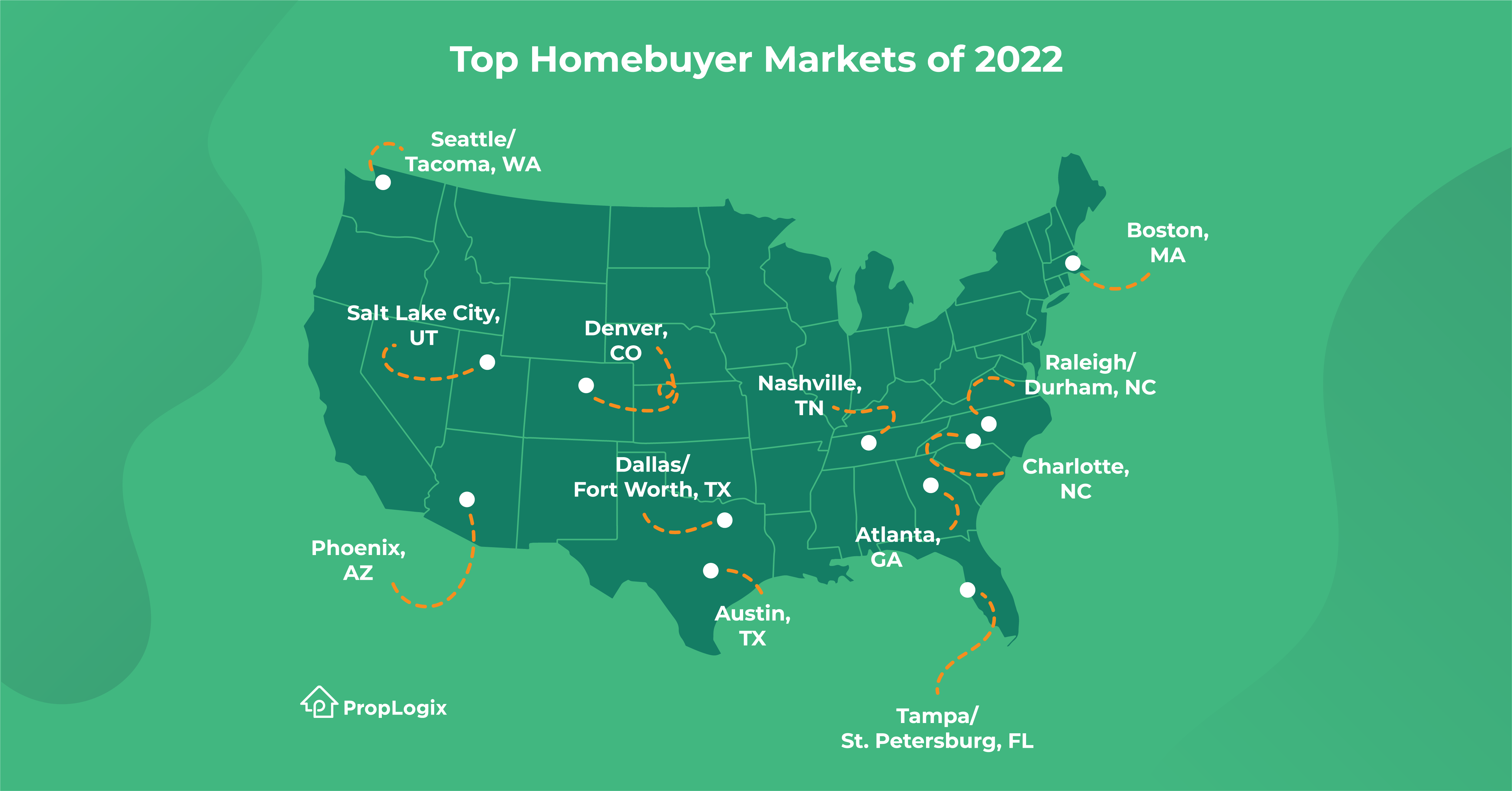 Top Homebuyer Markets in 2022